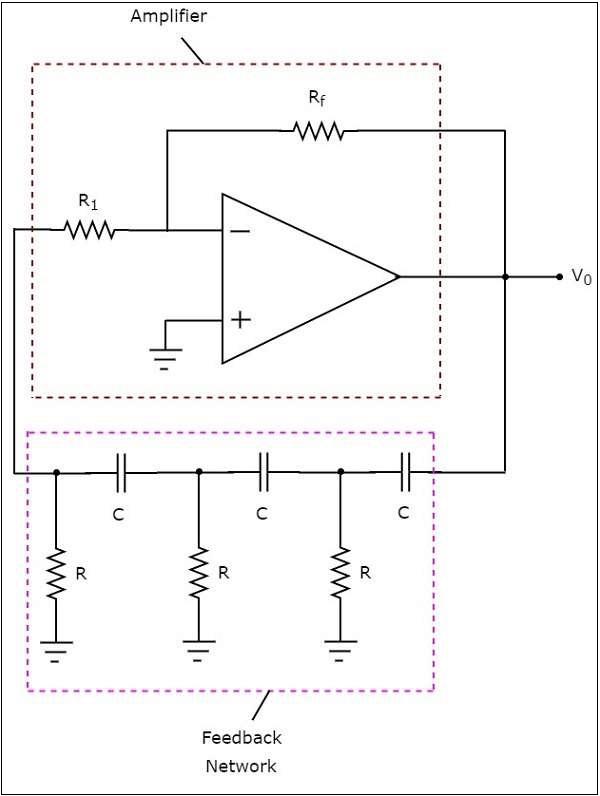 Phase Shift Oscillator