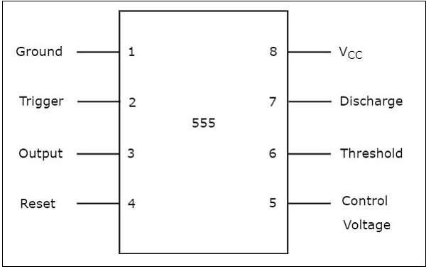 Pin Diagram