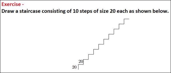 Repetition Exercise
