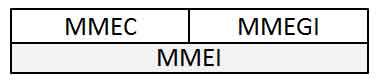 LTE MMEI