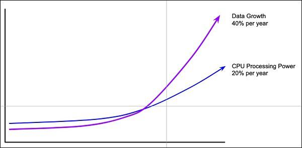 Amount of Data