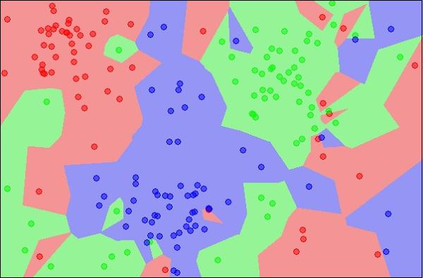 Dataset boundaries