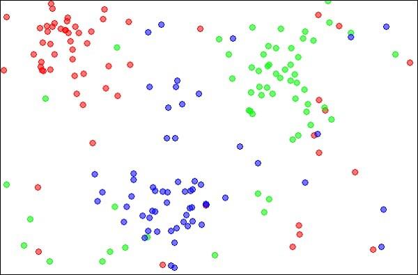 Nearest Neighbours