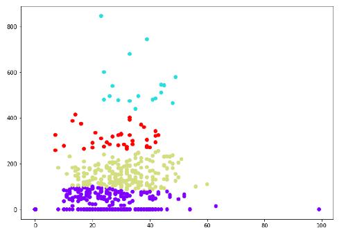 AgglomerativeClustering