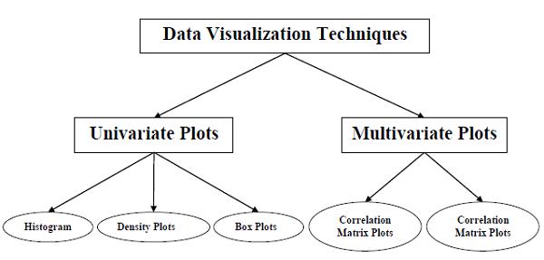 Data Visualization Techniques