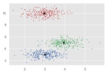 Generate Dataset