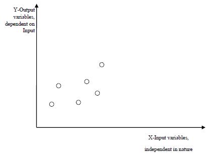 Introduction to Regression