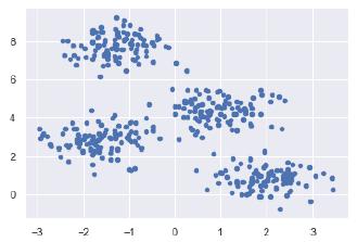 K-Mean Implementation in Python