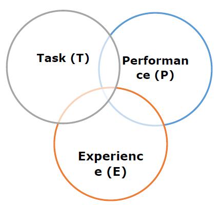 Machine Learning Model