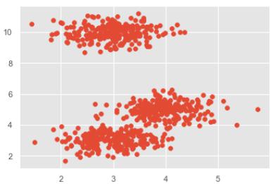 Mean Shift ALgorithm