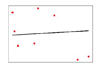 Plot Visualization