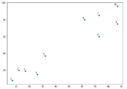 Plotting the Datapoints