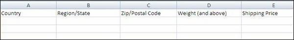Magento Setup Shipping Rates