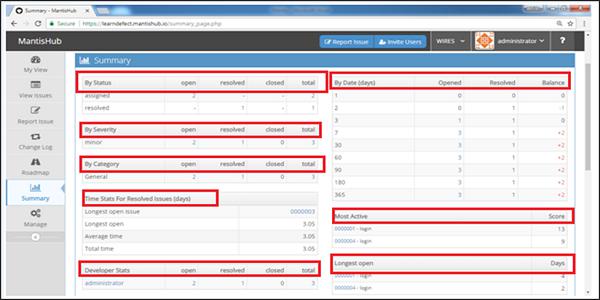 Summary Page