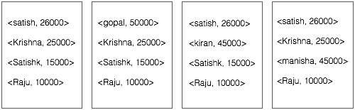 Map Reduce Illustration