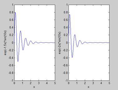 Generating Sub-Plots