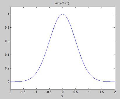 Fourier Transforms