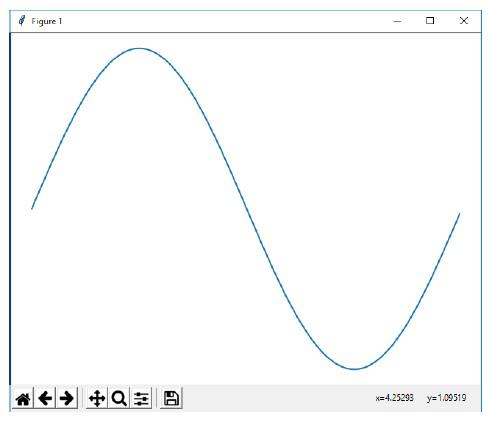 Add Axes Method