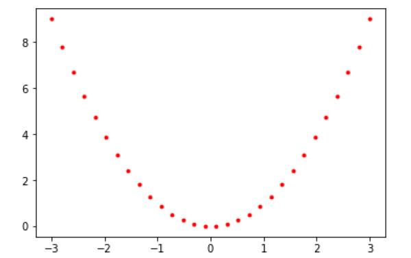 Additional String Argument
