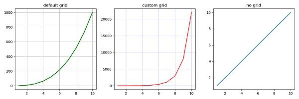 Grids