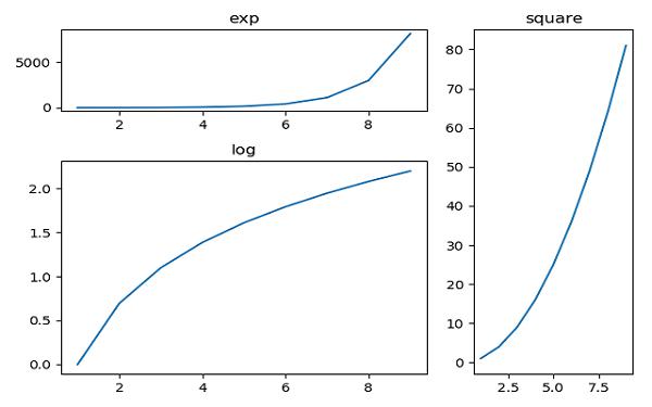 Subplot2grid Functions
