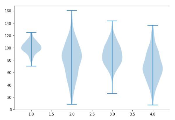 Violin Plot