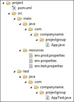 Maven Build Profile