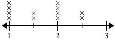 Line Plot Quiz8