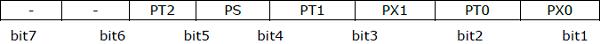 IP Register