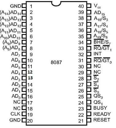 Pin Diagram 8087