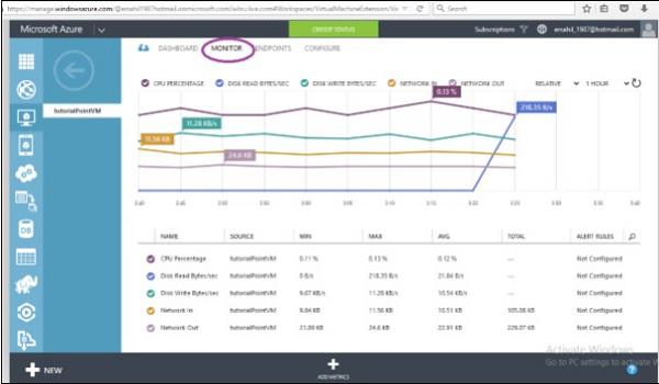 Monitoring Virtual Machines