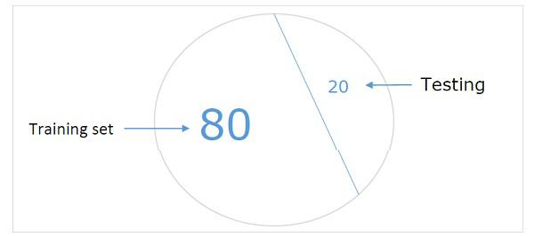 Hold-out Dataset