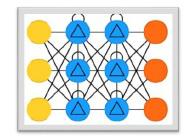 Gated Recurrent Units (GRUs)