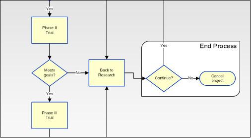 End Process