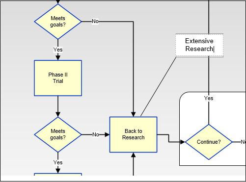Extensive Research