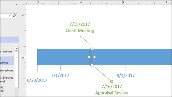 Indicators to Timeline