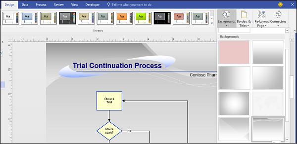 Trial Communication Process