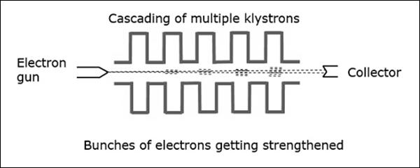Electrons Getting Strengthened