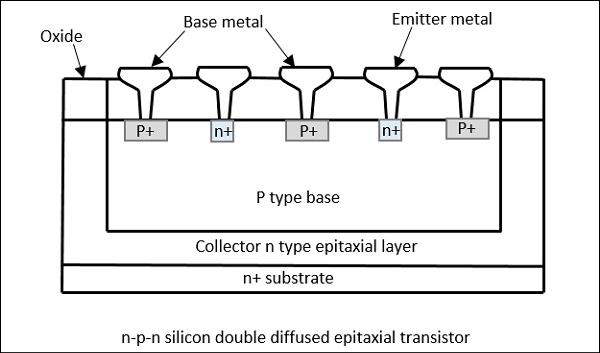 Epitaxial Layer