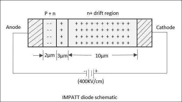 Impatt Diode Schematic