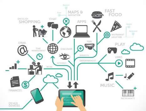 Mobile Marketing