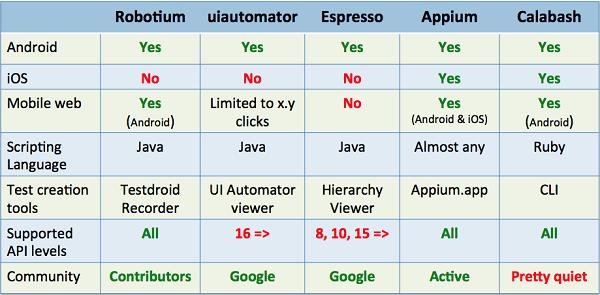 Testing Frameworks