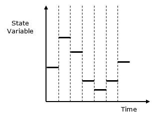 Classification of Models