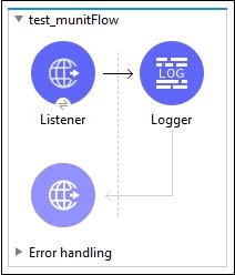 Test MUnitFlow