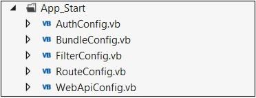 MVC App Start Folder