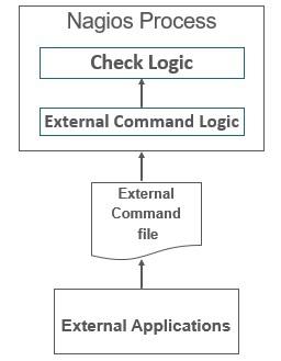 Passive check