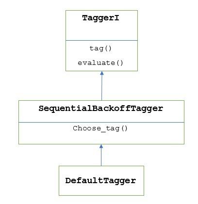 TaggerI class