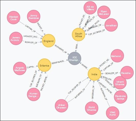 Assumed Database