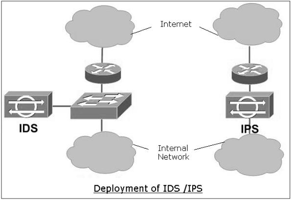 IDS Vs IPS