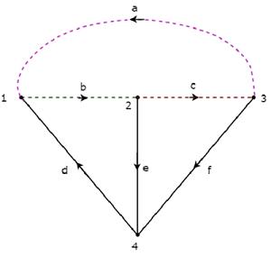 Cut-set Matrix